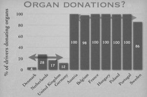Porcentaje de donantes de órganos en Europa