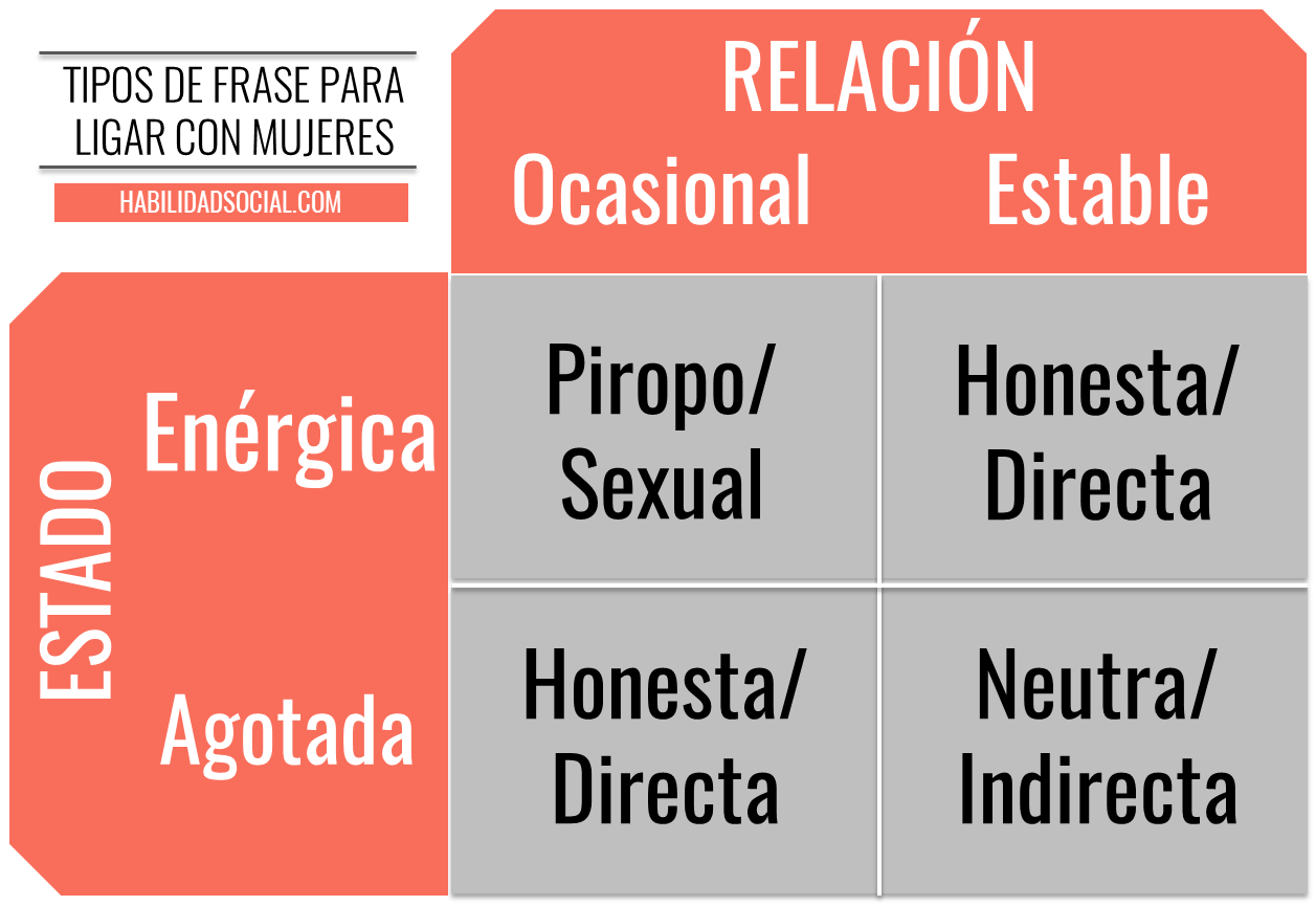 ingeniosas lineas de apertura para sitios de citas